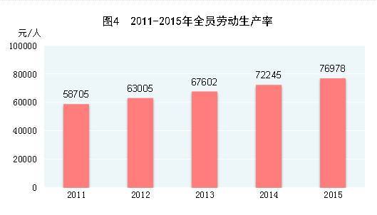 2017年中国人口数量人口结构有哪些变化