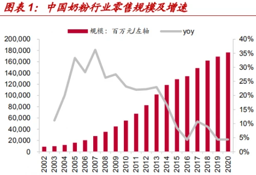 中国飞鹤股票分析