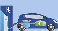 燃料电池市场规模将扩张 这些上市公司投产了燃料电池
