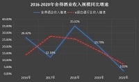 北京和众汇富：舍得酒业的股价为何涨这么高？