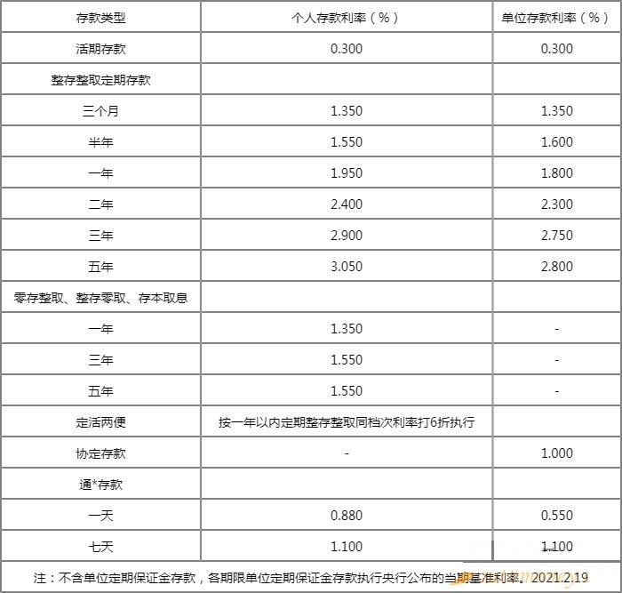 广州农村商业银行存款基准利率