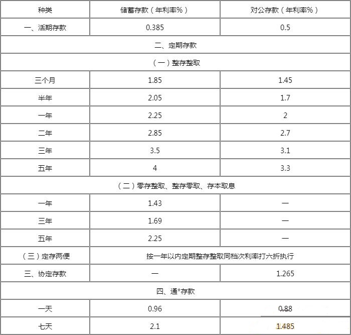 重庆三峡银行存款2022新利率 三峡银行大额存款利息是多少