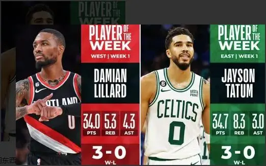 利拉德和塔图姆当选NBA首周周最佳